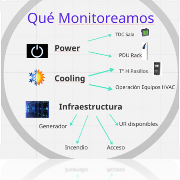 Monitoreo